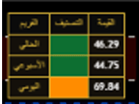 الجدول الفاخر